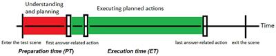 Using process features to investigate scientific problem-solving in large-scale assessments